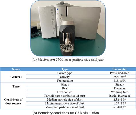 Dry method laser particle size Analyzer Brand|mastersizer 3000 particle distribution.